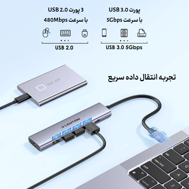 قیمت هاب 6 پورت CH17 USB-C دیجیکالا و قیمت ترب هاب 6 پورت CH17 USB-C