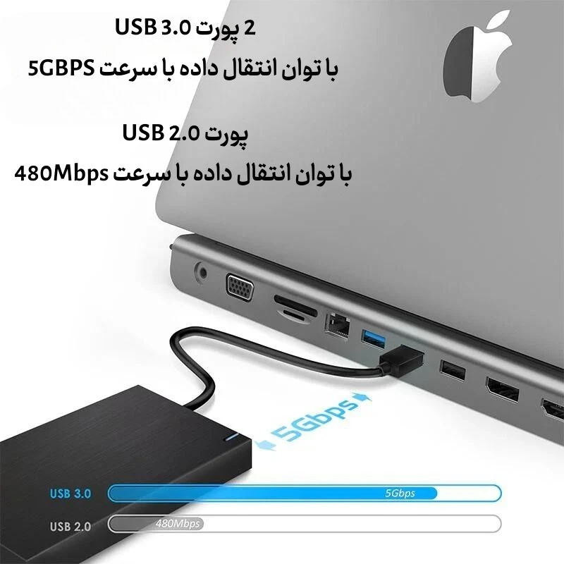 قیمت داک استیشن 11پورت C95 USB C دیجیکالا و قیمت ترب داک استیشن 11 پورت C95