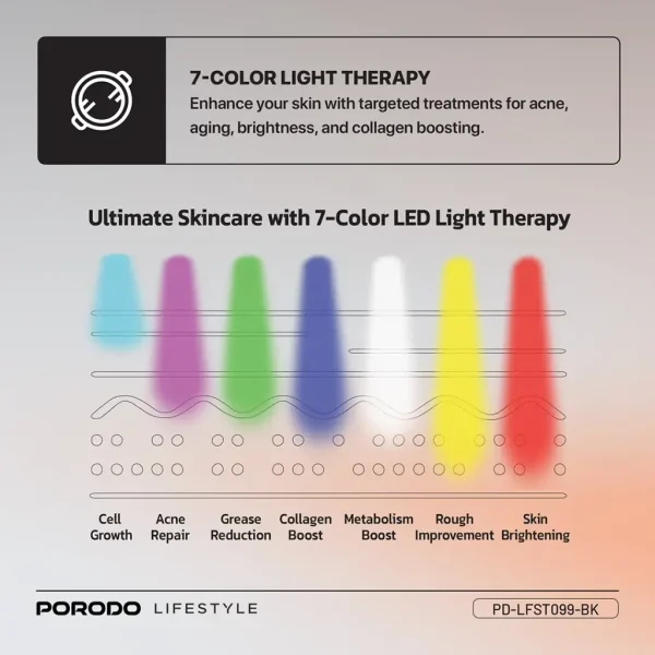 ماسک نور درمانی صورت پرودو مدل PD-LFST099 با ۷ رنگ LED - Image 8